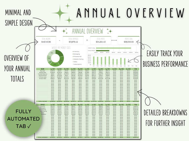 May include: A green and white annual business overview spreadsheet with a pie chart showing where money goes, a bar graph showing profit goals, and a table with monthly income and expenses. The spreadsheet is titled "Annual Overview".
