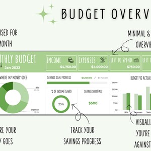 May include: A green and white monthly budget tracker with a pie chart showing where money goes, a progress bar for savings goals, and a bar chart comparing actual spending to budget. The text "Monthly Budget" and "Jan 2023" are visible.