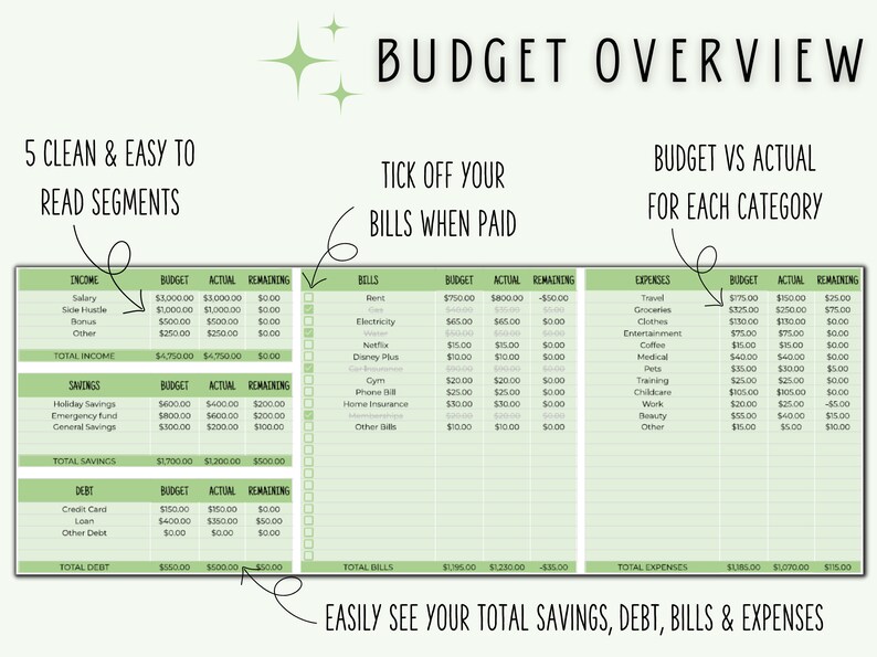 May include: A green and white budget planner with sections for income, savings, debt, bills, and expenses. Each section has columns for budget, actual, and remaining amounts. The planner includes checkboxes for tracking bills paid.