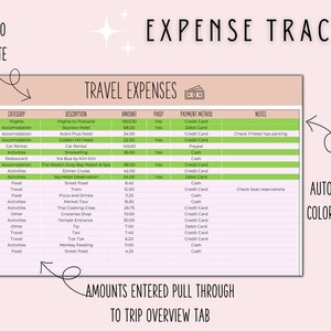 K&ouml;nnte beinhalten: Eine gr&uuml;n-wei&szlig;e Tabellenkalkulation mit dem Titel "Expense Tracker" und dem Untertitel "Travel Expenses". Die Tabellenkalkulation ist in Spalten f&uuml;r Datum, Kategorie, Beschreibung, Betrag, bezahlt, Zahlungsmethode und Notizen unterteilt. Die Tabellenkalkulation soll Menschen helfen, ihre Reisekosten zu verfolgen.