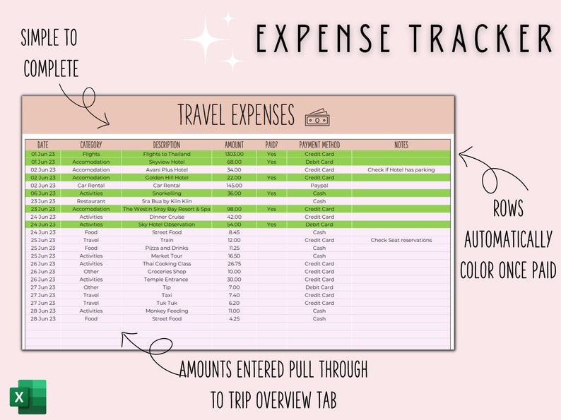 K&ouml;nnte beinhalten: Eine gr&uuml;n-wei&szlig;e Tabellenkalkulation mit dem Titel "Expense Tracker" und dem Untertitel "Travel Expenses". Die Tabellenkalkulation ist in Spalten f&uuml;r Datum, Kategorie, Beschreibung, Betrag, bezahlt, Zahlungsmethode und Notizen unterteilt. Die Tabellenkalkulation soll Menschen helfen, ihre Reisekosten zu verfolgen.