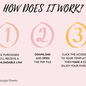 May include: A three-step guide on how to use a Google Sheets template. The steps are illustrated with pink and yellow circles containing the numbers 1, 2, and 3. The text explains that after purchasing, you will receive a downloadable link, then you can download and open the PDF file, and finally, you can click the access link to your template and make a copy.