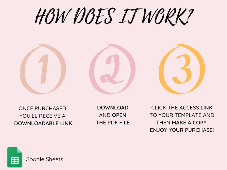 May include: A three-step guide on how to use a Google Sheets template. The steps are illustrated with pink and yellow circles containing the numbers 1, 2, and 3. The text explains that after purchasing, you will receive a downloadable link, then you can download and open the PDF file, and finally, you can click the access link to your template and make a copy.