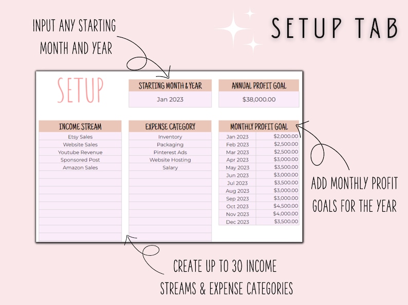 K&ouml;nnte beinhalten: Ein rosa-wei&szlig;es, druckbares Arbeitsblatt mit dem Titel "SETUP TAB" und dem Text "INPUT ANY STARTING MONTH AND YEAR". Das Arbeitsblatt ist in drei Abschnitte unterteilt: "INCOME STREAM", "EXPENSE CATEGORY" und "MONTHLY PROFIT GOAL". Das Arbeitsblatt enth&auml;lt einen Abschnitt zum Eingeben des Startmonats und -jahres sowie des j&auml;hrlichen Gewinnziels. Das Arbeitsblatt enth&auml;lt auch einen Abschnitt zum Auflisten von Einkommensstr&ouml;men, Ausgabenkategorien und monatlichen Gewinnzielen.