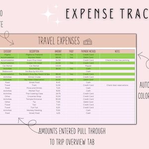 May include: A green and white spreadsheet with the title "Expense Tracker" and the subtitle "Travel Expenses". The spreadsheet is divided into columns for date, category, description, amount, paid, payment method, and notes. The spreadsheet is designed to help people track their travel expenses.