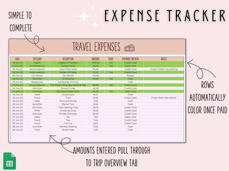 May include: A green and white spreadsheet with the title "Expense Tracker" and the subtitle "Travel Expenses". The spreadsheet is divided into columns for date, category, description, amount, paid, payment method, and notes. The spreadsheet is designed to help people track their travel expenses.