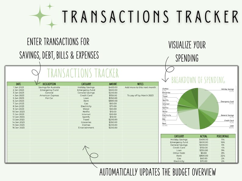 May include: A green and white printable budget tracker with a pie chart showing a breakdown of spending. The tracker includes sections for date, description, category, amount, and notes. The text "TRANSACTIONS TRACKER" appears at the top of the page.