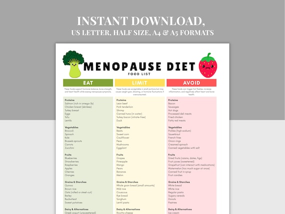 Menopause Diet Food List Printable, Nutrition Chart PDF, A4, A5, US Letter, Hormone Balance & Symptom Relief Nutrition Guide, Perimenopause