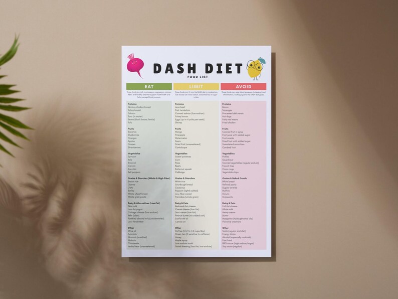 DASH Diet Food List Printable, Nutrition Chart PDF,A4, A5, US Letter ...