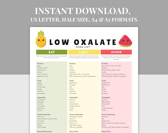 Oxalatarme Lebensmittelliste zum Ausdrucken, Nährwerttabelle, PDF, A4, A5, US Letter, halbe Größe, Nierensteinvorbeugung-Diät, Oxalatfreundliches Essen