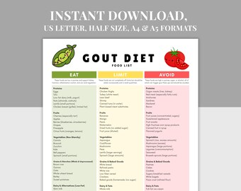 痛風対策の食事リスト（印刷可能）、栄養チャート（PDF）、A4、A5、USレター、ハーフサイズ、低プリン・低尿酸値向け食事プランニングガイド