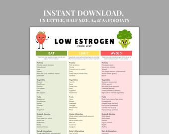 Lista de alimentos imprimible con bajo contenido de estrógeno, tabla nutricional en PDF, A4, A5, carta de EE. UU., guía dietética para el equilibrio hormonal y la salud femenina, alimentos para la menopausia con SOP