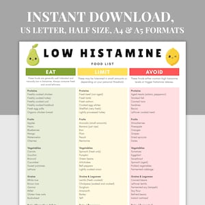 May include: A printable low histamine food list available in US Letter, half size, A4, and A5 formats. The list is divided into Eat, Limit, and Avoid categories, with a pear and lemon graphic. The text is in black.