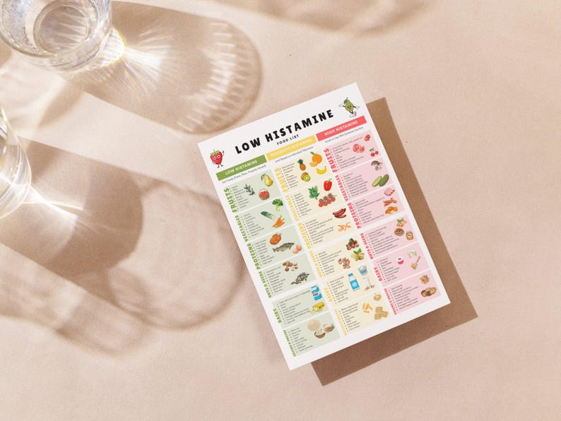 May include: A printed food list titled "Low Histamine Food List" with illustrations of fruits, vegetables, proteins, and dairy products. The list is divided into low and high histamine categories. The image is on a light brown surface with two glasses of water.