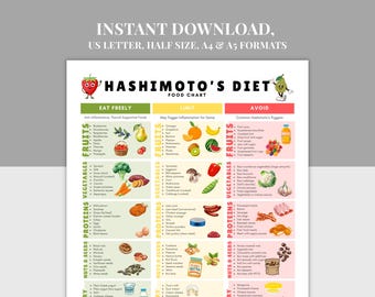 Hashimoto’s Diet Food Chart Printable PDF, Thyroid Support Food List, Eat Limit Avoid Guide US letter, Half Size, A4, A5