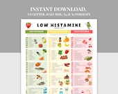 Low Histamine Food Chart Printable, Food List, Grocery List, PDF, A4, A5, US Letter, Half Size, Histamine Intolerance & MCAS Diet Guide