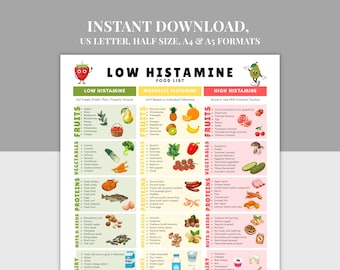 Low Histamine Food Chart Printable, Food List, Grocery List, PDF, A4, A5, US Letter, Half Size, Histamine Intolerance & MCAS Diet Guide