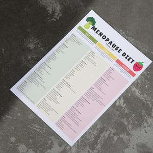 以下が含まれることがあります： 「Menopause Diet Food List」と書かれた白い紙。 「Eat」、「Limit」、「Avoid」のセクションがあります。 「Eat」セクションは緑色、「Limit」は黄色、「Avoid」はピンク色です。 各セクションには食品のリストが含まれています。 ブロッコリーとイチゴのグラフィックが含まれています。