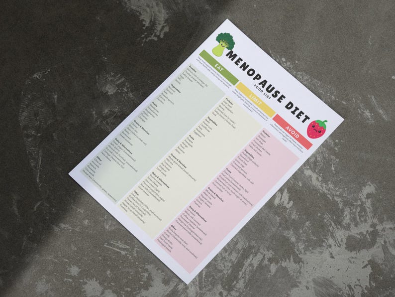 以下が含まれることがあります： 「Menopause Diet Food List」と書かれた白い紙。 「Eat」、「Limit」、「Avoid」のセクションがあります。 「Eat」セクションは緑色、「Limit」は黄色、「Avoid」はピンク色です。 各セクションには食品のリストが含まれています。 ブロッコリーとイチゴのグラフィックが含まれています。