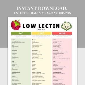 May include: A printable low lectin food list categorised into Eat, Limit, and Avoid sections. The list details proteins, vegetables, fruits, grains, starches, and dairy alternatives. The top of the page has the text "INSTANT DOWNLOAD" and "US LETTER, HALF SIZE, A4 & A5 FORMATS".