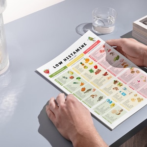 May include: A person holding a printed "Low Histamine Food List" with colorful illustrations of fruits, vegetables, proteins, and dairy products. The list is divided into sections with green, yellow, and red color-coded categories.