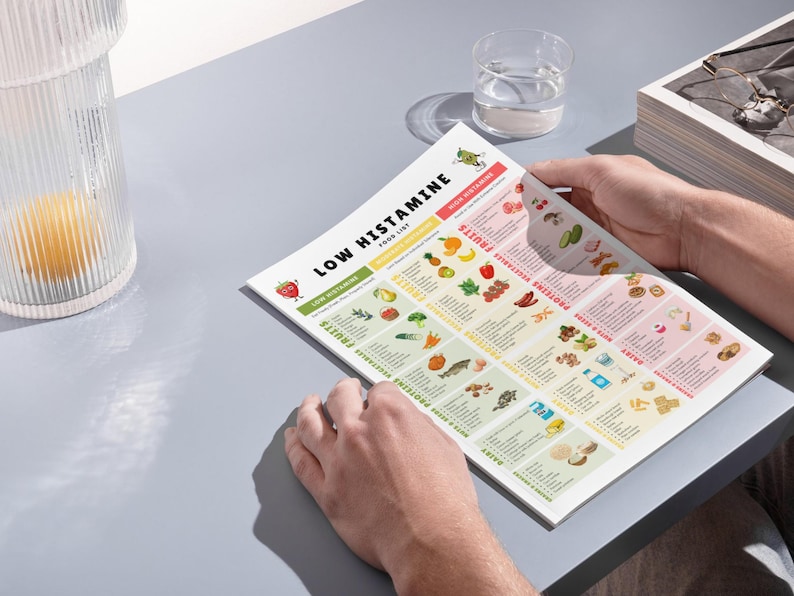 May include: A person holding a printed "Low Histamine Food List" with colorful illustrations of fruits, vegetables, proteins, and dairy products. The list is divided into sections with green, yellow, and red color-coded categories.