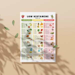 May include: A food list titled "Low Histamine Food List" with illustrations of fruits, vegetables, proteins, nuts, and dairy products. The list is divided into three categories: Low Histamine, Moderate Histamine, and High Histamine.