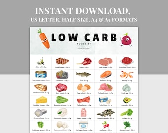 Low Carb Food List Printable, Carb Count Chart PDF, Keto Friendly Foods, A4, A5, US Letter, Half Size, Low Carb Diet Grocery List w Pictures