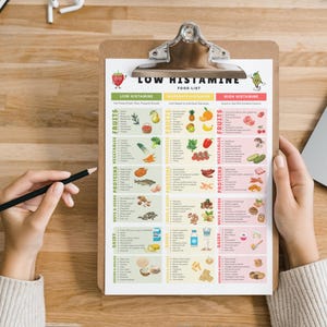 May include: A clipboard with a printed "Low Histamine Food List" featuring fruits, vegetables, proteins, nuts, dairy, and grains. The list is divided into low, moderate, and high histamine categories, with colorful illustrations. A pencil rests on the wooden surface.