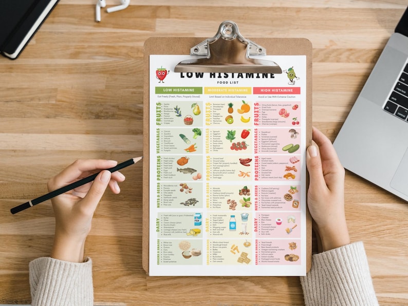 May include: A clipboard with a printed "Low Histamine Food List" featuring fruits, vegetables, proteins, nuts, dairy, and grains. The list is divided into low, moderate, and high histamine categories, with colorful illustrations. A pencil rests on the wooden surface.