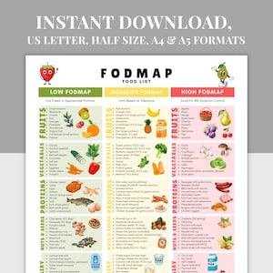 Low Fod Map Food Chart für IBS, druckbare Nährwerttabelle, PDF, A4, A5, US Letter, halbe Größe, Essen, Limit, Lebensmittel vermeiden, Fod Map Diet Beilage