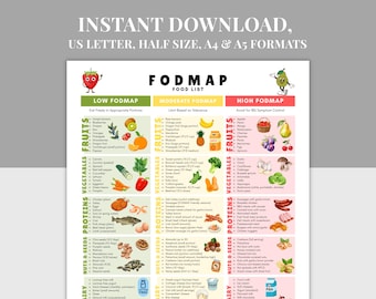 Low Fodmap Food Chart for IBS, Printable Nutrition Chart PDF, A4, A5, US Letter, Half Size, Eat, Limit, Avoid Foods, Fodmap Diet Insert