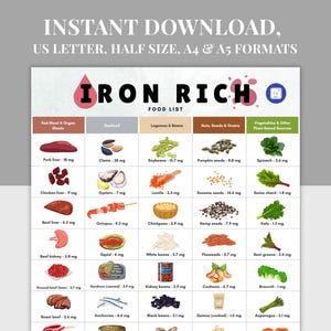 Eisenreiche Lebensmittelliste zum Ausdrucken, eisenreiche Ernährungstabelle, PDF, A4, A5, US Letter, halbe Größe, Wellness-Mahlzeitplanungsleitfaden, eisenreiche Ernährung