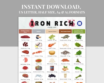 Iron Rich Food List Printable, Iron-Rich Nutrition Chart PDF, A4, A5, US Letter, Half Size, Wellness Meal Planning Guide, High Iron Diet