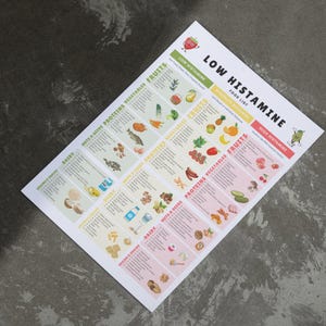 May include: A white paper with a food list titled "Low Histamine Food List" with colorful illustrations of fruits, vegetables, proteins, nuts, and dairy products. The paper is angled on a dark gray surface.