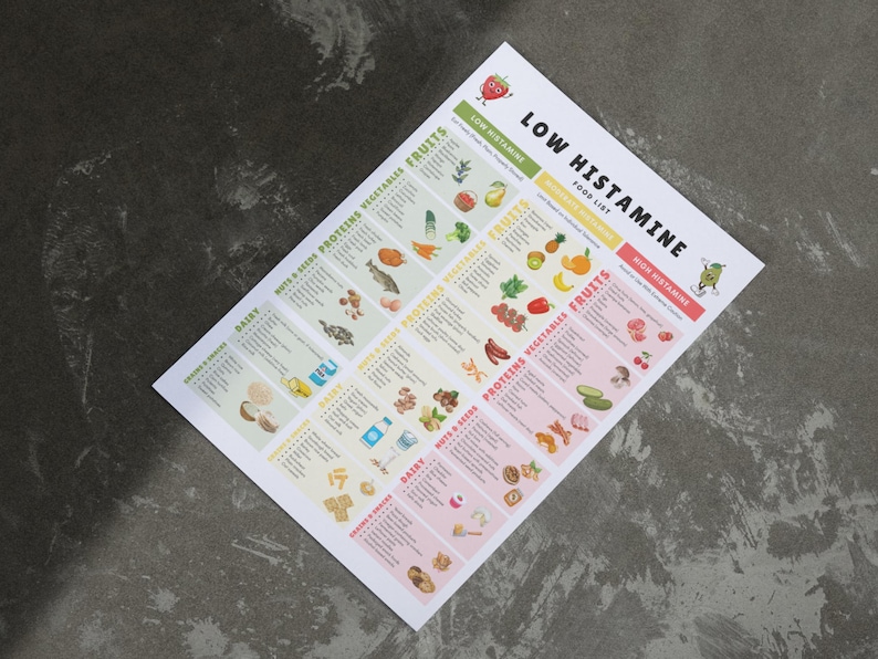 May include: A white paper with a food list titled "Low Histamine Food List" with colorful illustrations of fruits, vegetables, proteins, nuts, and dairy products. The paper is angled on a dark gray surface.