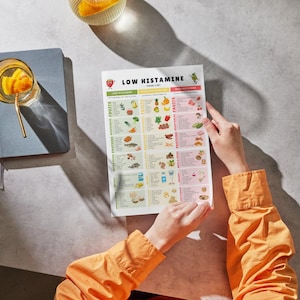 May include: A printed "Low Histamine Food List" with colorful illustrations of various foods. The list is held by a person wearing an orange shirt. A glass of orange-infused water and a blue notebook are also visible.