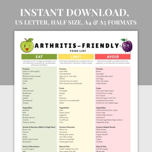 Arthritis-Friendly Food List Printable, Nutrition Chart PDF,A4, A5, US Letter, Anti-Inflammatory Diet Guide, Low Sodium & Inflammation-Aware