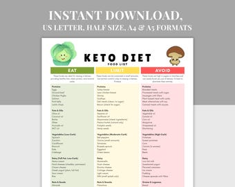 Keto Diet Food List Printable, Low Carb Nutrition Chart PDF, A4, A5, US Letter, Half Size, Meal Planning Guide, Eat, Limit, Avoid Chart