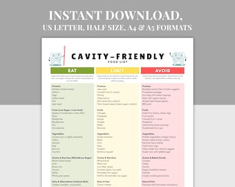 Cavity-Friendly Food List Printable, Nutrition PDF, A4, A5, US Letter, Oral Health & Tooth Decay Prevention Guide, Eat, Limit, Avoid Chart