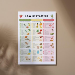 May include: A white poster titled "LOW HISTAMINE FOOD LIST" with a colorful chart categorizing foods into low, moderate, and high histamine levels. The chart includes illustrations of fruits, vegetables, proteins, dairy, and nuts.