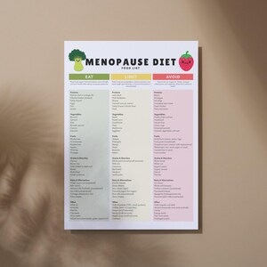 以下が含まれることがあります： 「Menopause Diet Food List」と書かれた白い印刷用紙。緑色のブロッコリーと赤いイチゴのグラフィックがあります。リストは、食べる、制限する、避けるの3つの列に分かれており、各列の下に食品のカテゴリと例が記載されています。