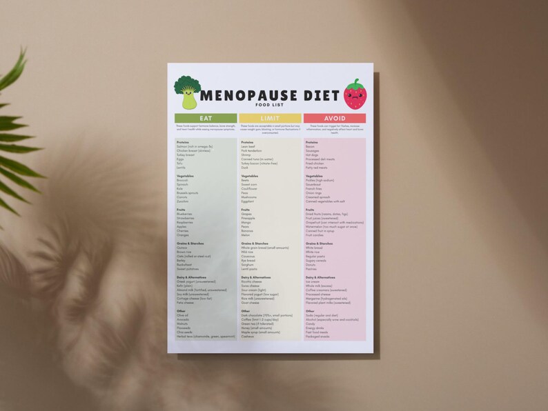 以下が含まれることがあります： 「Menopause Diet Food List」と書かれた白い印刷用紙。緑色のブロッコリーと赤いイチゴのグラフィックがあります。リストは、食べる、制限する、避けるの3つの列に分かれており、各列の下に食品のカテゴリと例が記載されています。