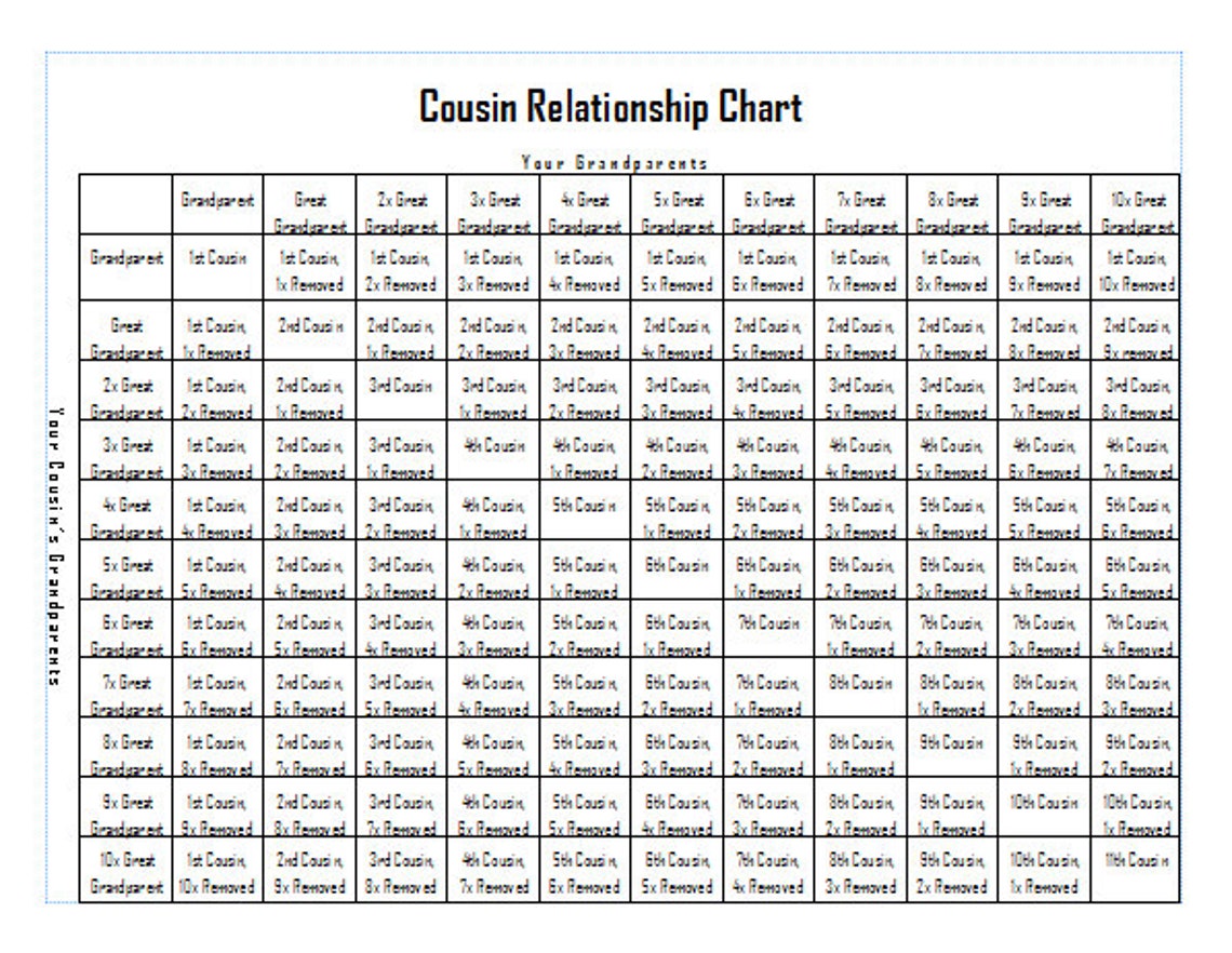 Cousin Relationship Charts - Etsy