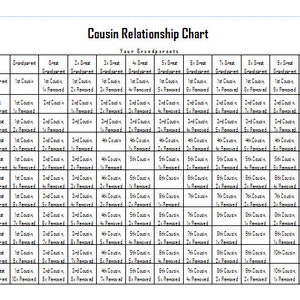 Cousin Relationship Charts - Etsy