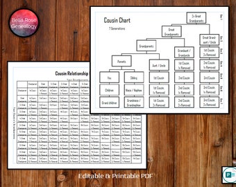 Cousin Relationship Charts