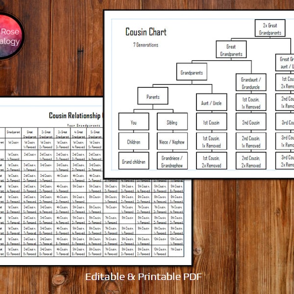 Cousin Relationship Charts