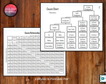 Relationship Charts
