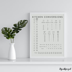 Afdrukbare keukenconversietabel | Kookmeetgids | Cheatsheet voor bakken | Temperatuurtabel oven | Wandkunst keuken digitaal