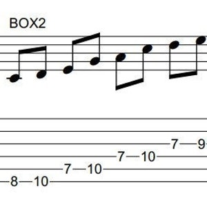 A Minor Pentatonic Guitar Scale Exercises Set 1